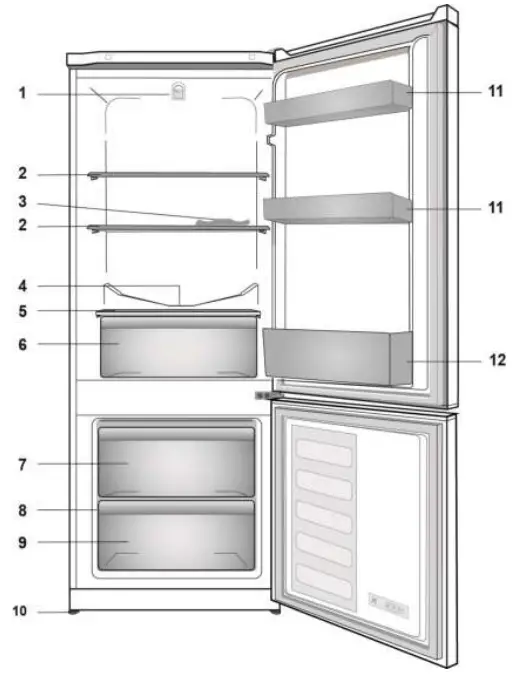 Getting to know your appliance