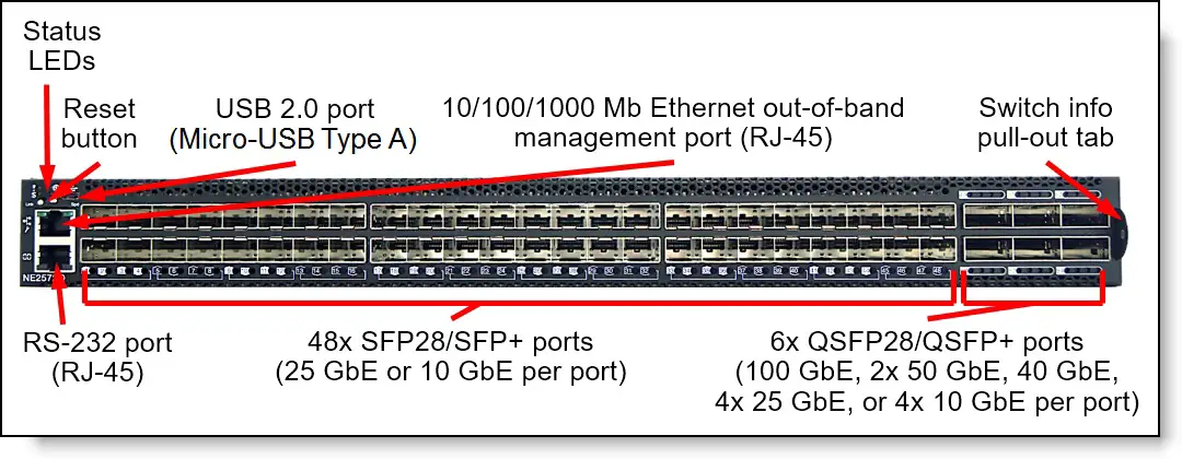 Lenovo-ThinkSystem-NE2572O-RackSwitch-01