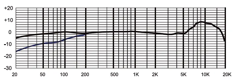 MXL 770 Cardioid Condenser Vocal Microphone (2)