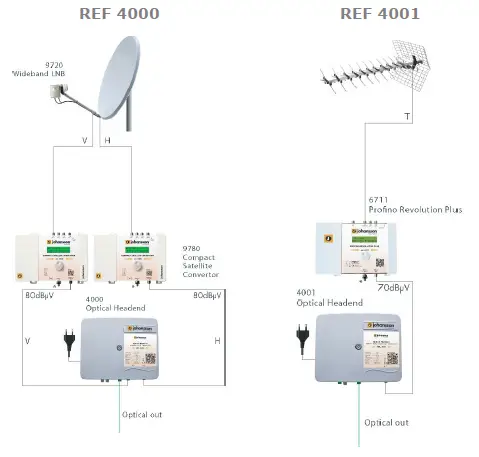 johansson 4000 Optical Headend Transmitter-1