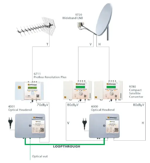 johansson 4000 Optical Headend Transmitter-2