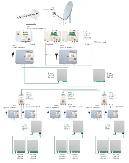 johansson 4000 Optical Headend Transmitter-3