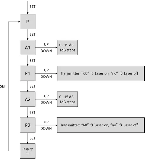 johansson 4000 Optical Headend Transmitter-4