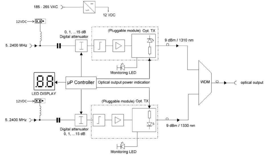 johansson 4000 Optical Headend Transmitter-7