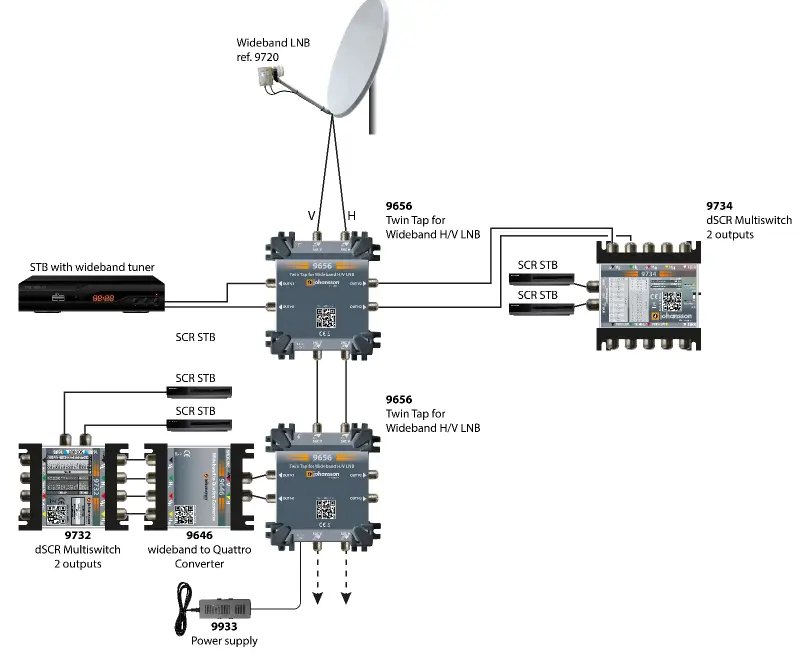 johansson-9720-Wideband-LNB-fig-1