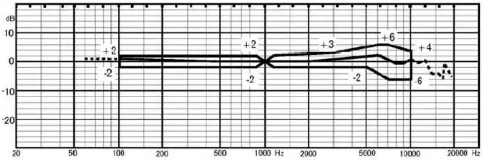 EM172 specifications