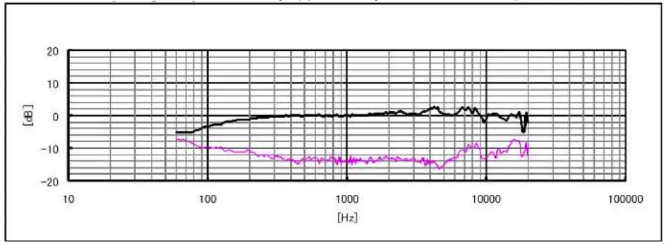 EM172 specifications