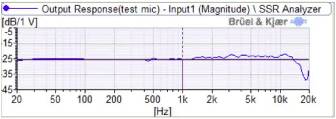 AOM-5024 specifications