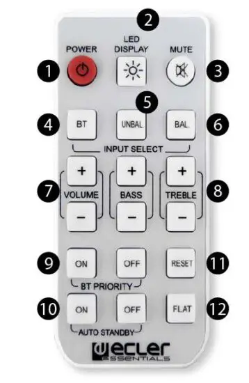 FIG 3 Remote control