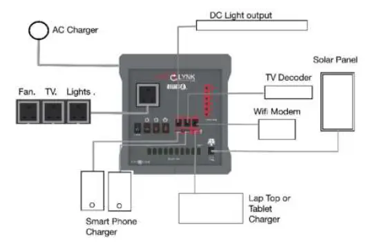 SUNSYNK-Cube-Nova-Power-Station-3