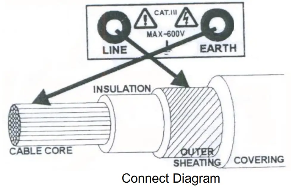 PeakTech 2670 Digital Insulation Tester - displayed.