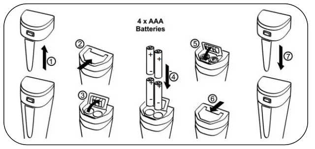 APERA ZenTest PH60S Z Smart Spear pH Tester - fig 4