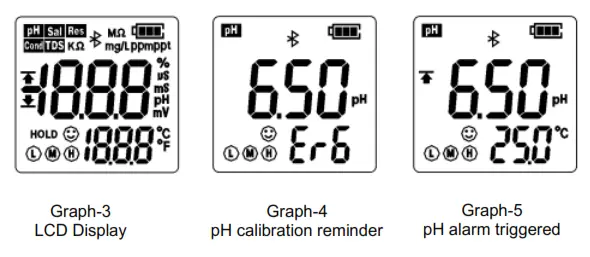 APERA ZenTest PH60S Z Smart Spear pH Tester - fig17