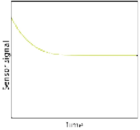UNISENSE H2 Hydrogen Sensors 01