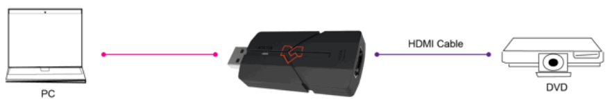 VigilLink VLUC-USB22K 1080p HDMI to USB2.0 Video Capture - Application Example