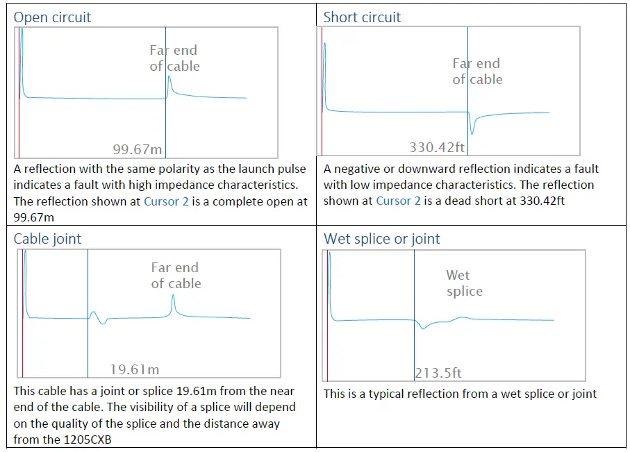 SPX-1205CXB-High-Resolution-TDR-Cable-Fault-Locator- (18)