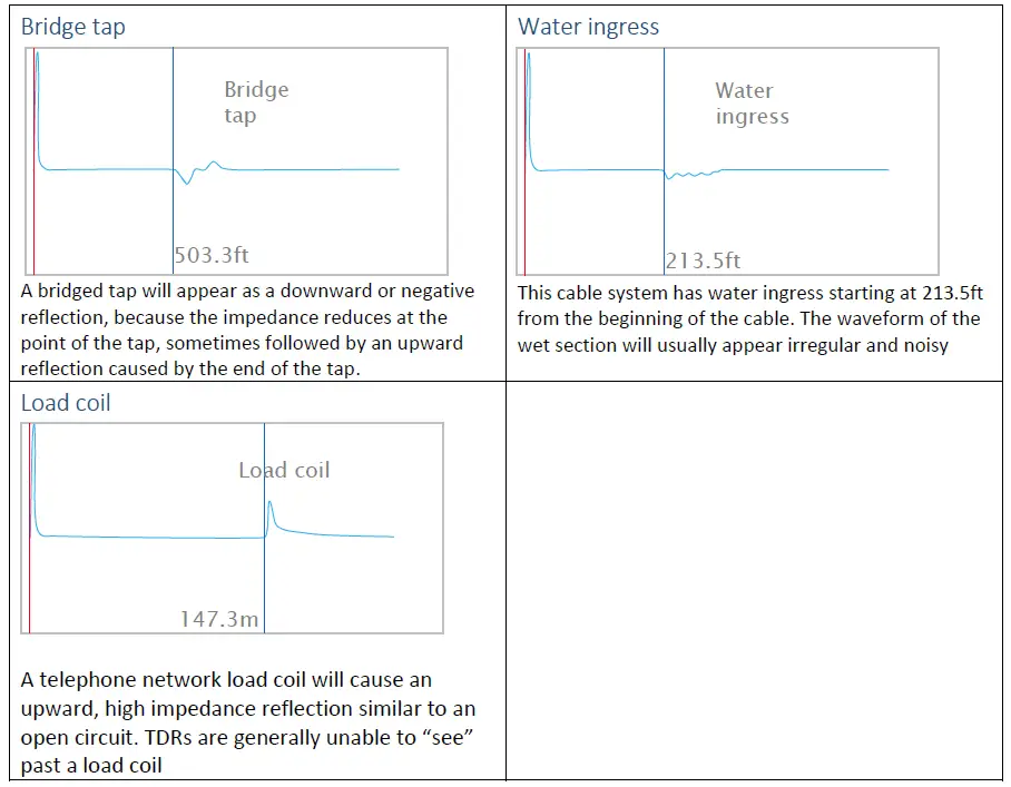 SPX-1205CXB-High-Resolution-TDR-Cable-Fault-Locator- (19)
