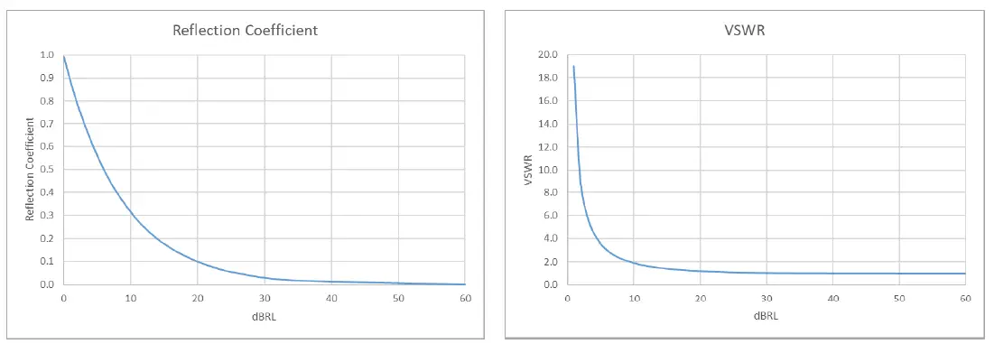 SPX-1205CXB-High-Resolution-TDR-Cable-Fault-Locator- (21)