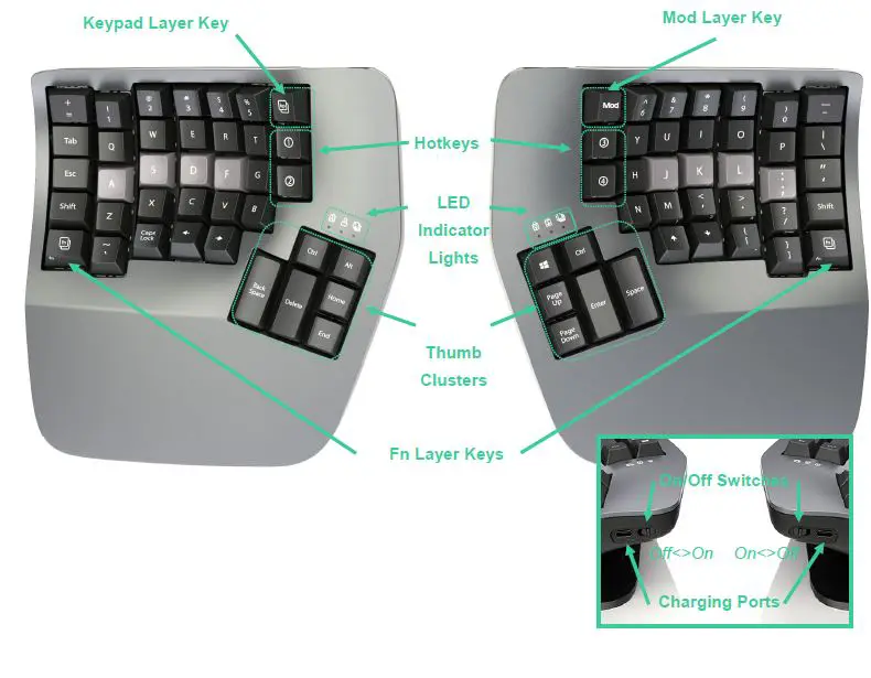 KINESIS-KB360-Pro-Advantage360-ZMK-Keyboard-FIG 1