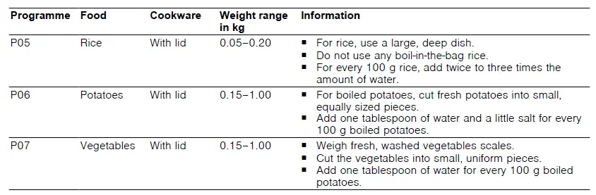 BOSCH-FFL023M-FFL053M-Microwave-Oven-User-Manual-FIG-16