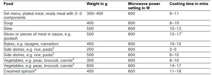 BOSCH-FFL023M-FFL053M-M
