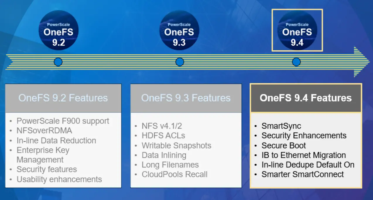DELL-PowerScale-OneFS-Current-Software-Releases-product