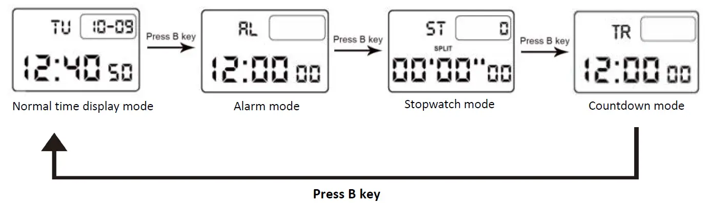 SKMEI 1554 Digital Watch 2
