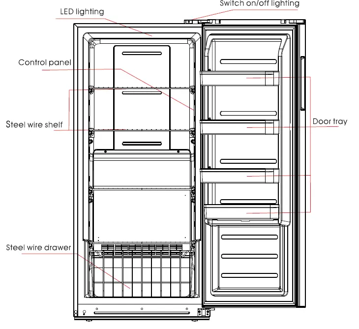 element-EUF14CDBW-13-8-cu-ft-Upright-Freezer-FIG-19