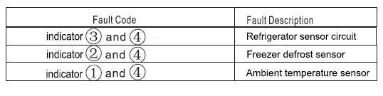 element-EUF14CDBW-13-8-cu-ft-Upright-Freezer-FIG-21