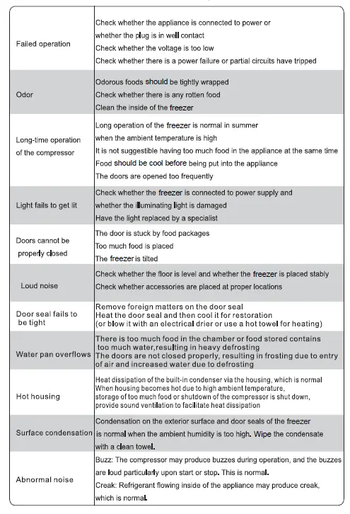 element-EUF14CDBW-13-8-cu-ft-Upright-Freezer-FIG-28