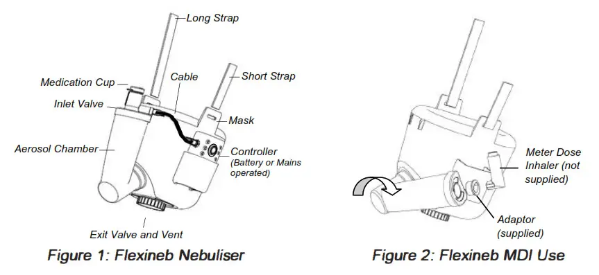 Flexineb E3 Portable Equine Nebuliser System - fig