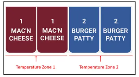 Duke RFHU-22 ReadyFlex Hot Holding Cabinet - Fig 5