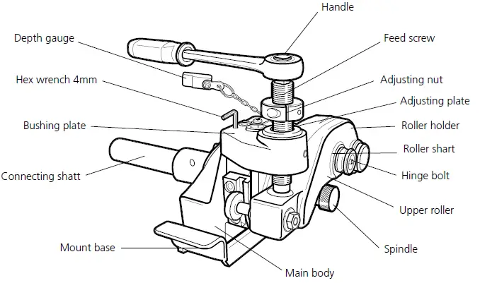 SUPER-EGO-Rogroover-Portable-Grooving-Machine-01