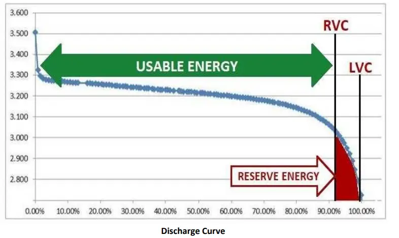 Lithionics-Battery-UL-508-NeverDie-Standard-BMS-fig-3