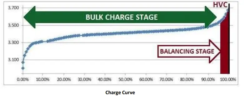 Lithionics-Battery-UL-508-NeverDie-Standard-BMS-fig-4