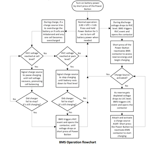 Lithionics-Battery-UL-508-NeverDie-Standard-BMS-fig-5