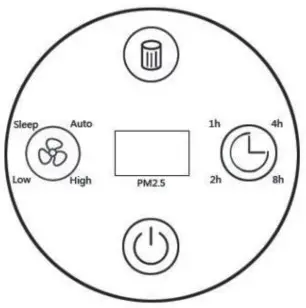 MEDIC THERAPEUTICS 1005001948215975 Air Purifier - Control panel