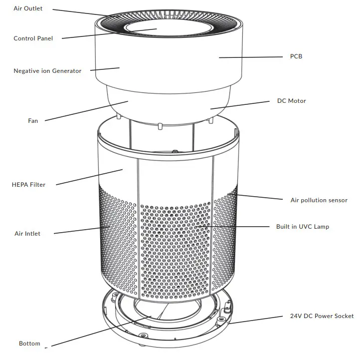 MEDIC THERAPEUTICS 1005001948215975 Air Purifier - PRODUCT STRUCTURE