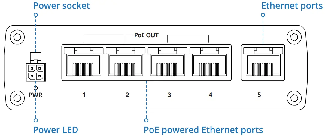 TELTONIKA TSW100 - FRONT VIEW