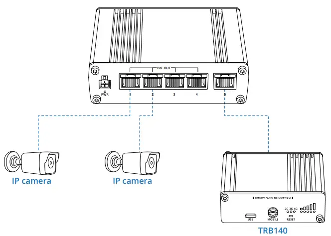 TELTONIKA TSW100 - HARDWARE INSTALLATION