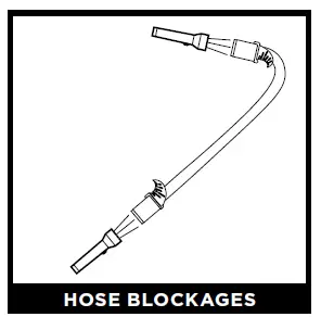 HOSE BLOCKAGES