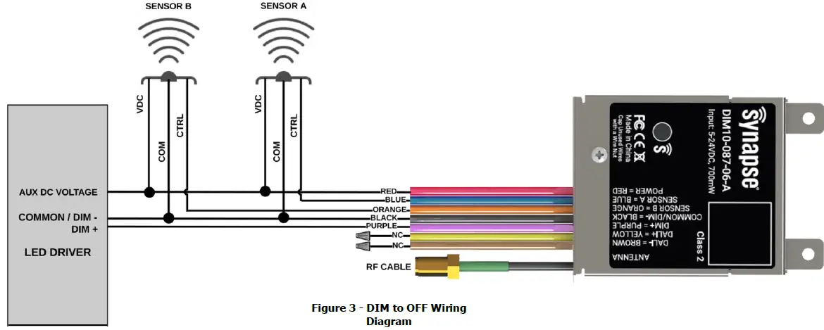 synapse DIM10-087-06-A Embedded Controller 04