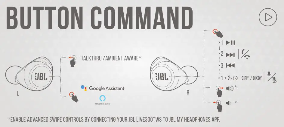 JBL Live 300TWS True Wireless in-Ear Headphones - BUTTON COMMAND