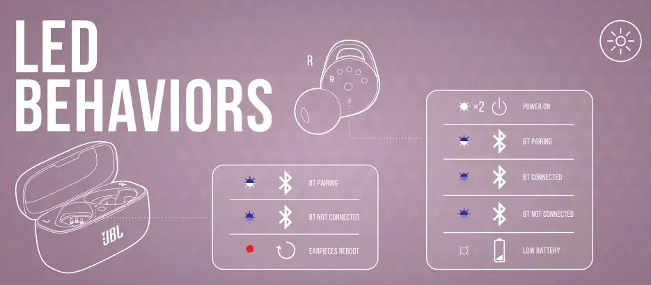 JBL Live 300TWS True Wireless in-Ear Headphones - led behaviors