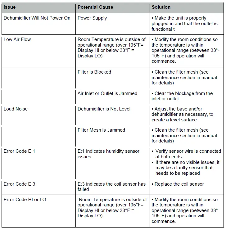 SEAIRA-WatchDog-900c-Dehumidifier-FIG-7