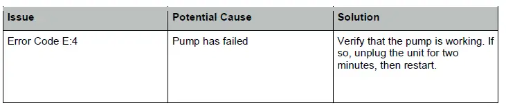 SEAIRA-WatchDog-900c-Dehumidifier-FIG-8