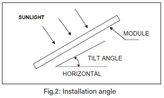 PERLIGHT PLM-400OM2B-66 400W All Black Delta Solar Panel - Installation angle