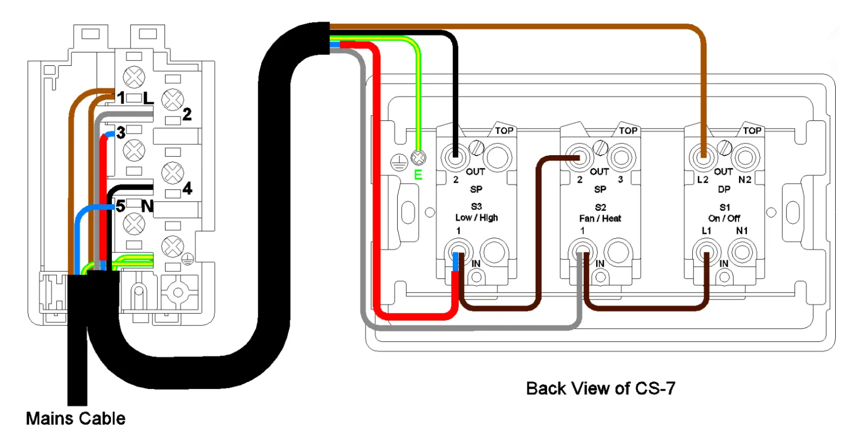 Electrical Connections