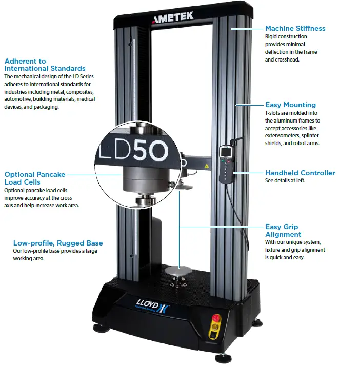 ATEK-Lloyd-LD30-Dual-Column-Test-Stand-FIG-2