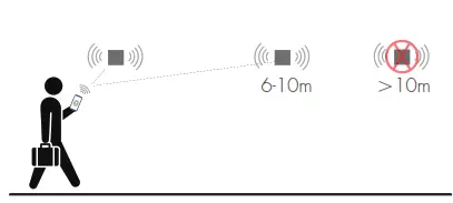 HYTRONIK HBIR29 PIR Standalone Motion Sensor with Bluetooth 5.0 SIG Mesh - 5